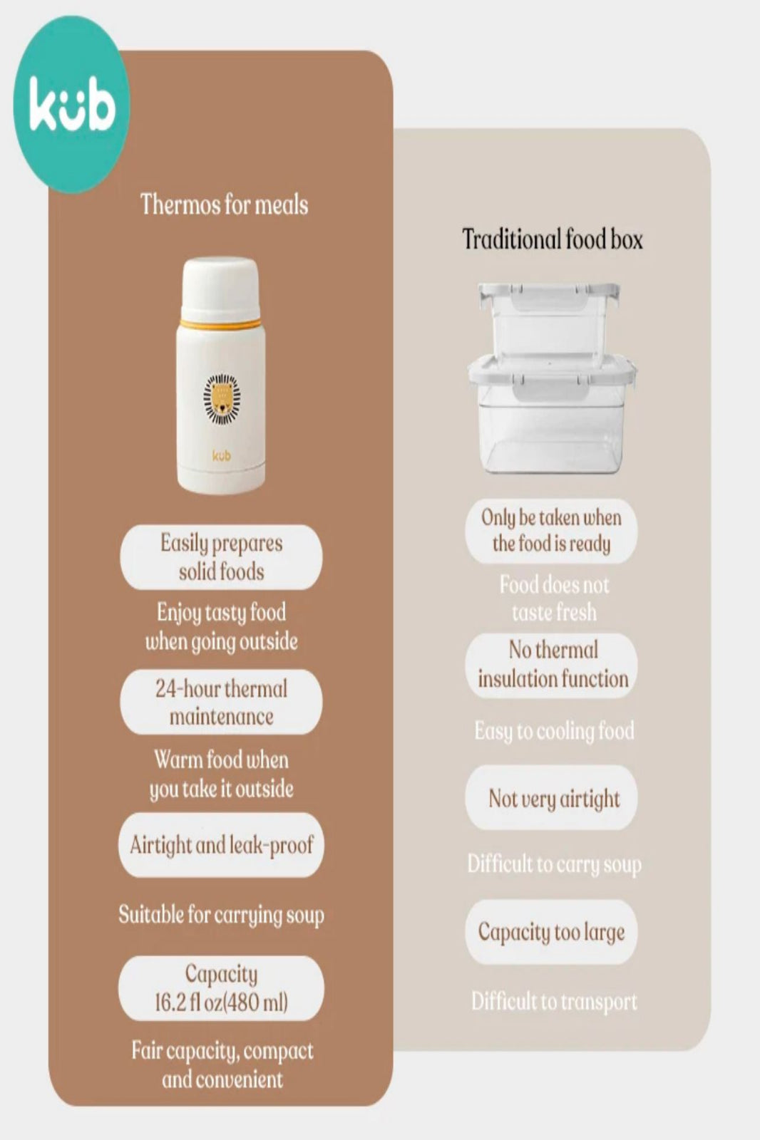 Kub 480ml 316 Stainless Steel Water Bottle Baby Porridge Seal Travel School Kids image 2